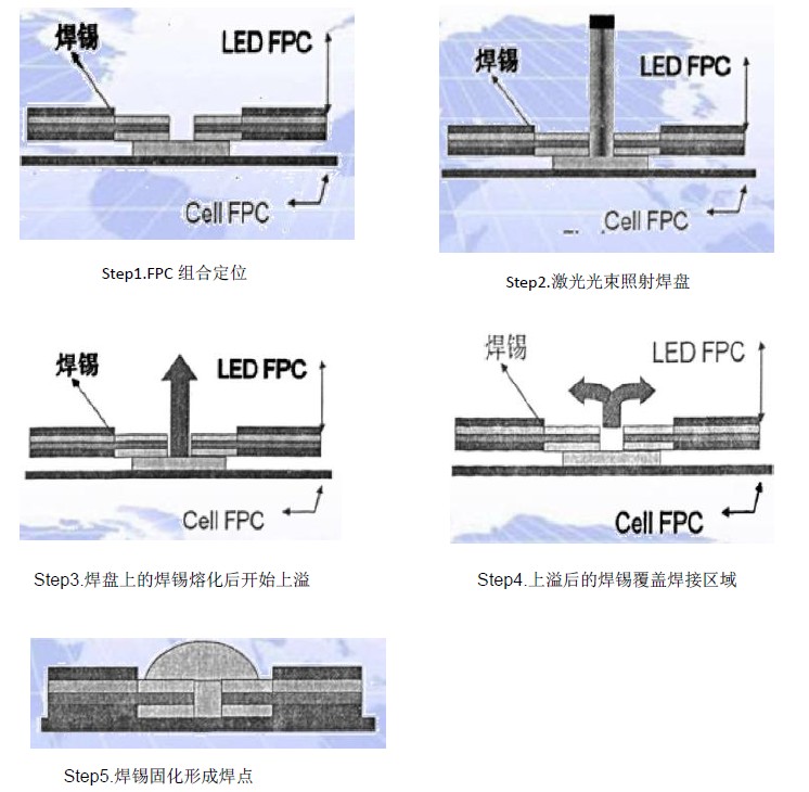 藍博望自動化設備 藍博望自動化設備