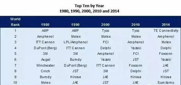 藍博望自動化設備