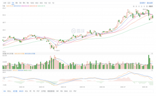 財報亮眼的背后，TO B正成為騰訊的新引擎
