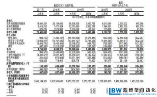 貝殼找房敲鐘：越虧損，越擴張，紐交所成其止血貼