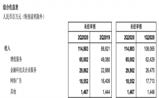 騰訊的耀眼財報背后：微信很忙，游戲真香之余有挑戰